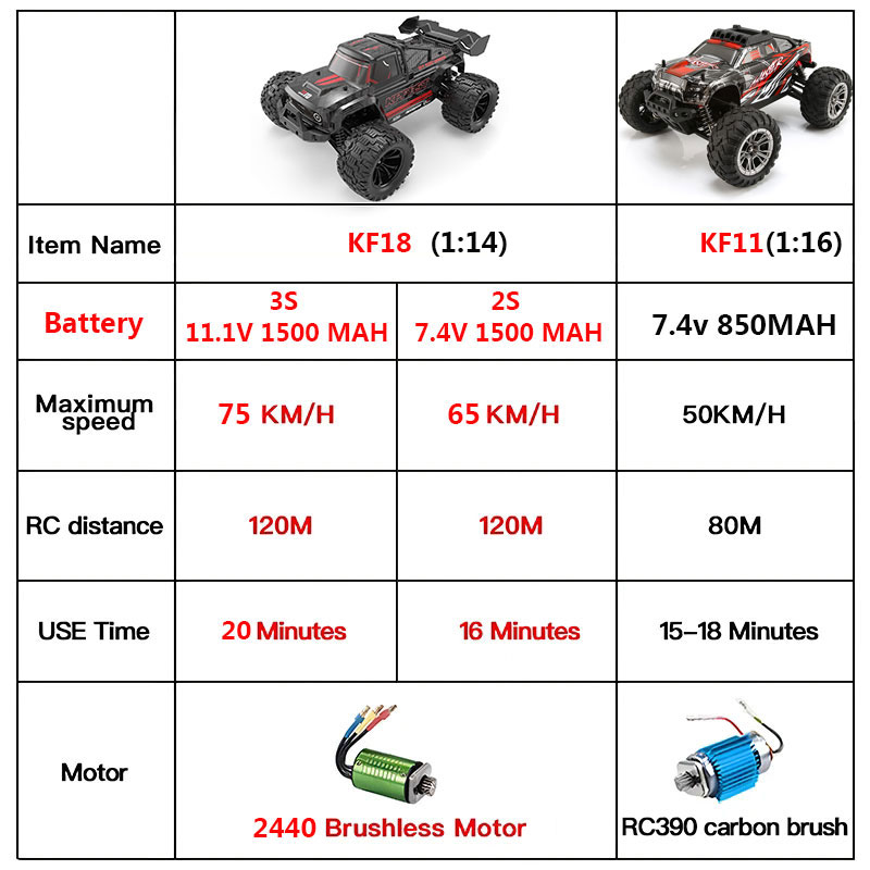 KF18 1:14 4WD RC Car Off-Road  - Rc Hobby Horizon avaliação e preço