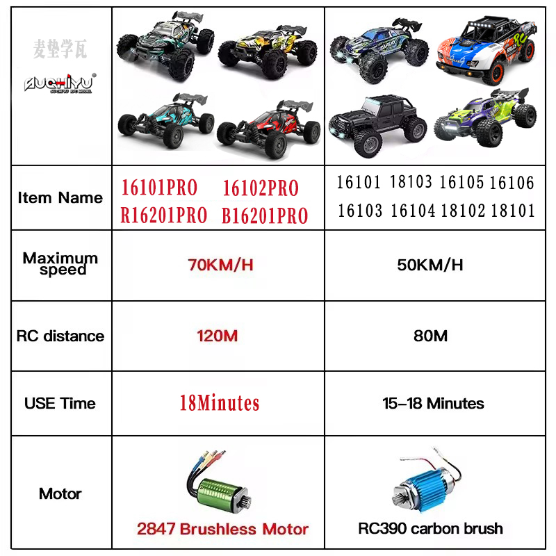Lowest Price 4WD RC Monster Tr - Rc Hobby Horizon avaliação e preço